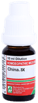 ADEL China Dilution 3X