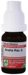 ADEL Aralia Race. Dilution 6