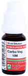 ADEL Carbo Veg Dilution 10M