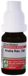 ADEL Aralia Race. Dilution 1M