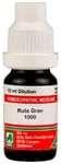 ADEL Ruta Grav Dilution 1M