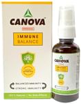 Canova Sublingual Drop