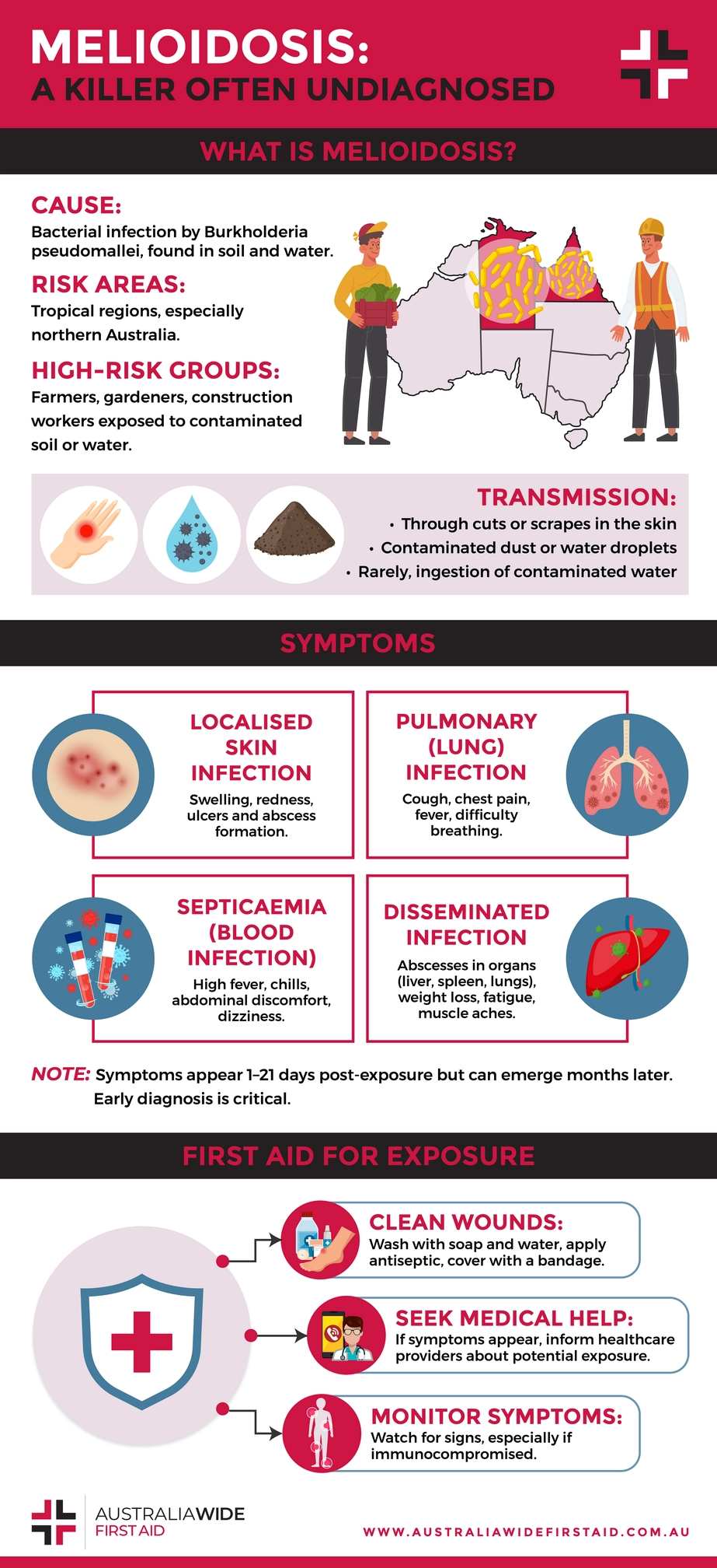 https://www.australiawidefirstaid.com.au/media-library/melioidosis-infographic-923w.webp